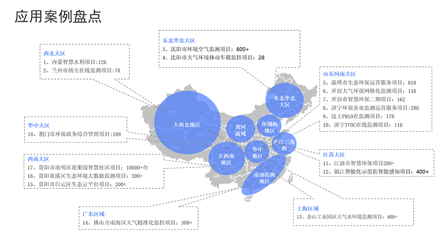 案例盤點.png